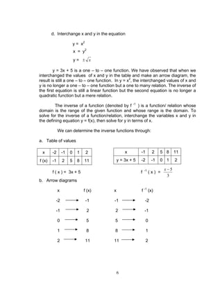 6
d. Interchange x and y in the equation
y = x2
x = y2
y = ± x
y = 3x + 5 is a one – to – one function. We have observed that when we
interchanged the values of x and y in the table and make an arrow diagram, the
result is still a one – to – one function. In y = x2
, the interchanged values of x and
y is no longer a one – to – one function but a one to many relation. The inverse of
the first equation is still a linear function but the second equation is no longer a
quadratic function but a mere relation.
The inverse of a function (denoted by f -1
) is a function/ relation whose
domain is the range of the given function and whose range is the domain. To
solve for the inverse of a function/relation, interchange the variables x and y in
the defining equation y = f(x), then solve for y in terms of x.
We can determine the inverse functions through:
a. Table of values
f ( x ) = 3x + 5 f -1
( x ) =
3
5−x
b. Arrow diagrams
x f (x) x f -1
(x)
-2 -1 -1 -2
-1 2 2 -1
0 5 5 0
1 8 8 1
2 11 11 2
x -2 -1 0 1 2
f (x) -1 2 5 8 11
x -1 2 5 8 11
y = 3x + 5 -2 -1 0 1 2
 
