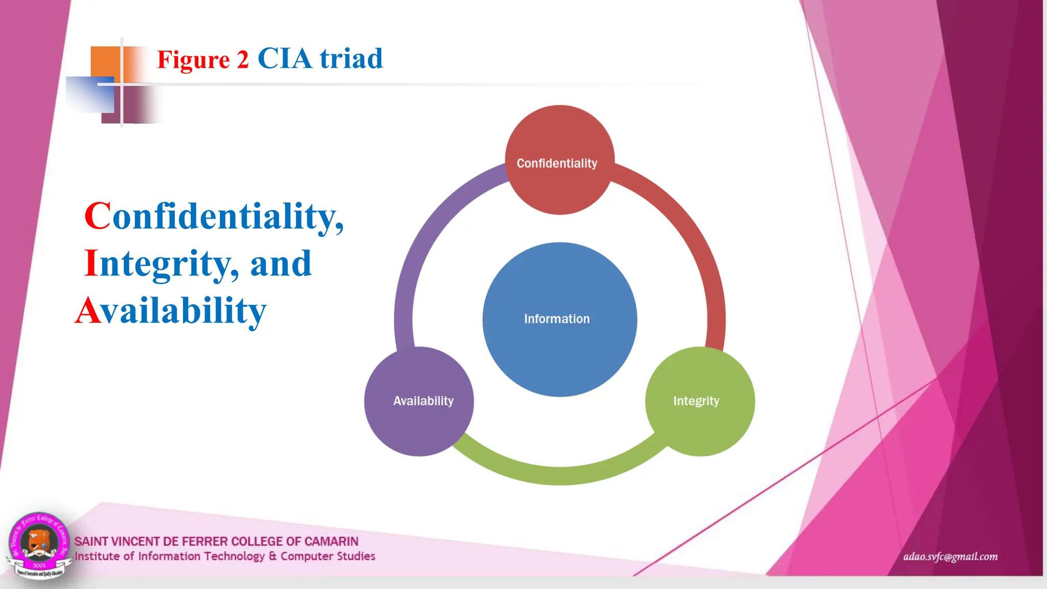 Figure 2 CIA triad
Confidentiality,
Integrity, and
Availability
 