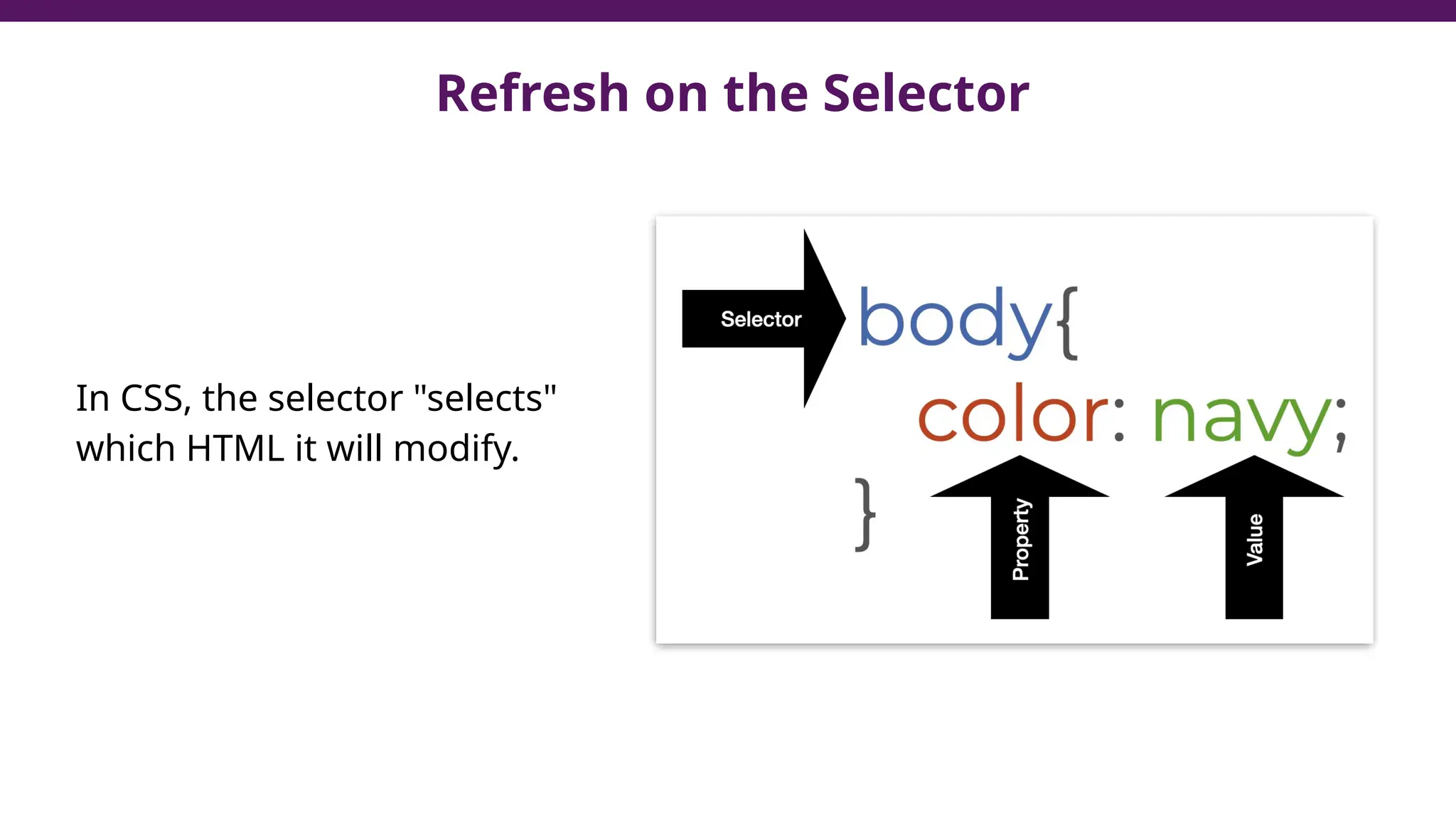 Refresh on the Selector
In CSS, the selector "selects"
which HTML it will modify.
 