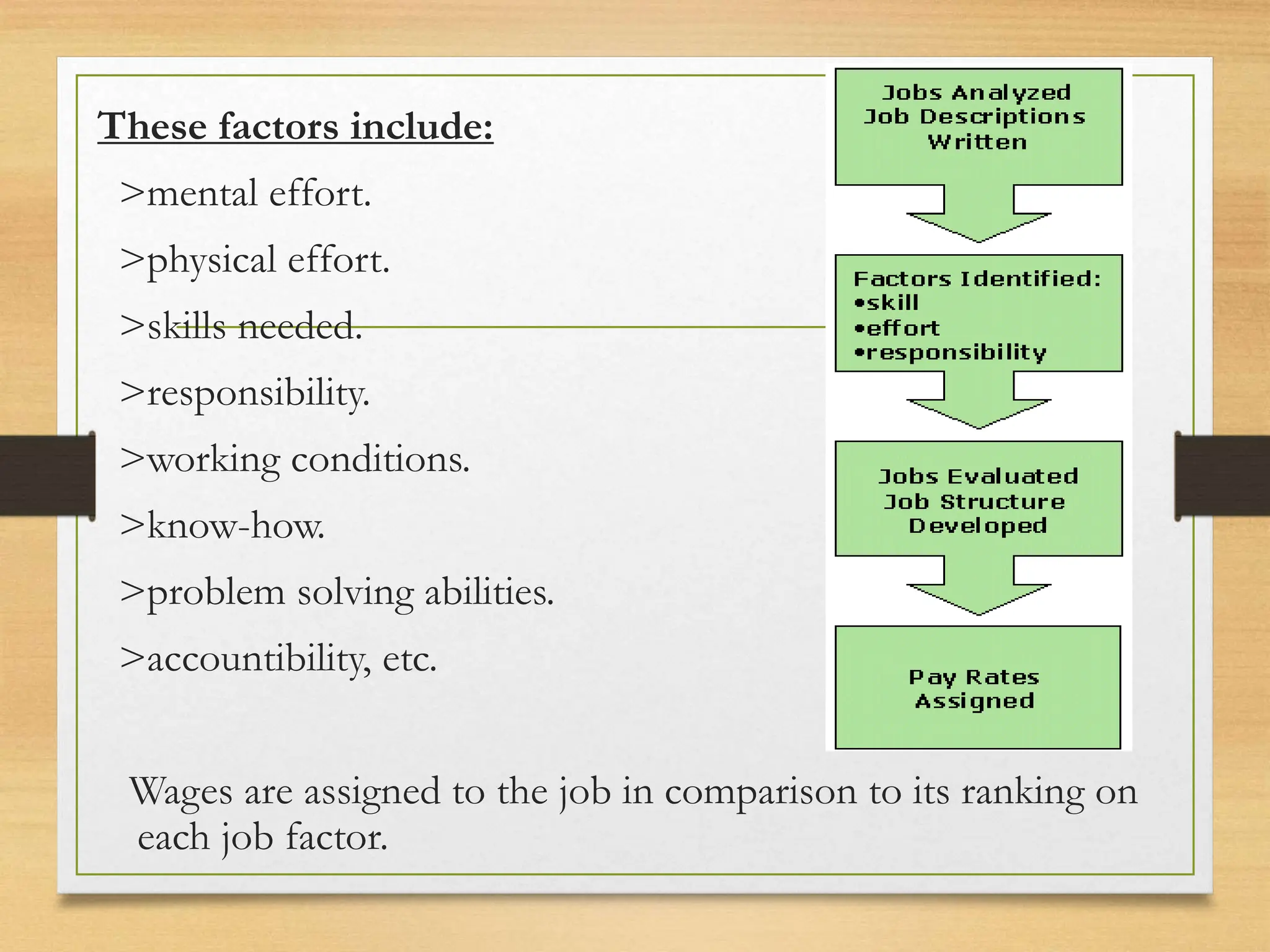 These factors include:
>mental effort.
>physical effort.
>skills needed.
>responsibility.
>working conditions.
>know-how.
>problem solving abilities.
>accountibility, etc.
Wages are assigned to the job in comparison to its ranking on
each job factor.
 