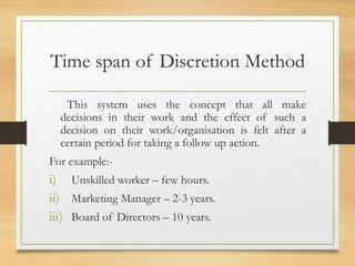 Time span of Discretion Method
This system uses the concept that all make
decisions in their work and the effect of such a
decision on their work/organisation is felt after a
certain period for taking a follow up action.
For example:-
i) Unskilled worker – few hours.
ii) Marketing Manager – 2-3 years.
iii) Board of Directors – 10 years.
 