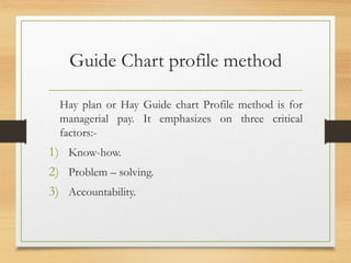 Guide Chart profile method
Hay plan or Hay Guide chart Profile method is for
managerial pay. It emphasizes on three critical
factors:-
1) Know-how.
2) Problem – solving.
3) Accountability.
 