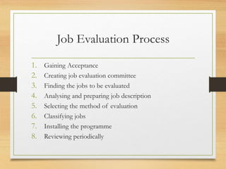 Job Evaluation Process
1. Gaining Acceptance
2. Creating job evaluation committee
3. Finding the jobs to be evaluated
4. Analysing and preparing job description
5. Selecting the method of evaluation
6. Classifying jobs
7. Installing the programme
8. Reviewing periodically
 