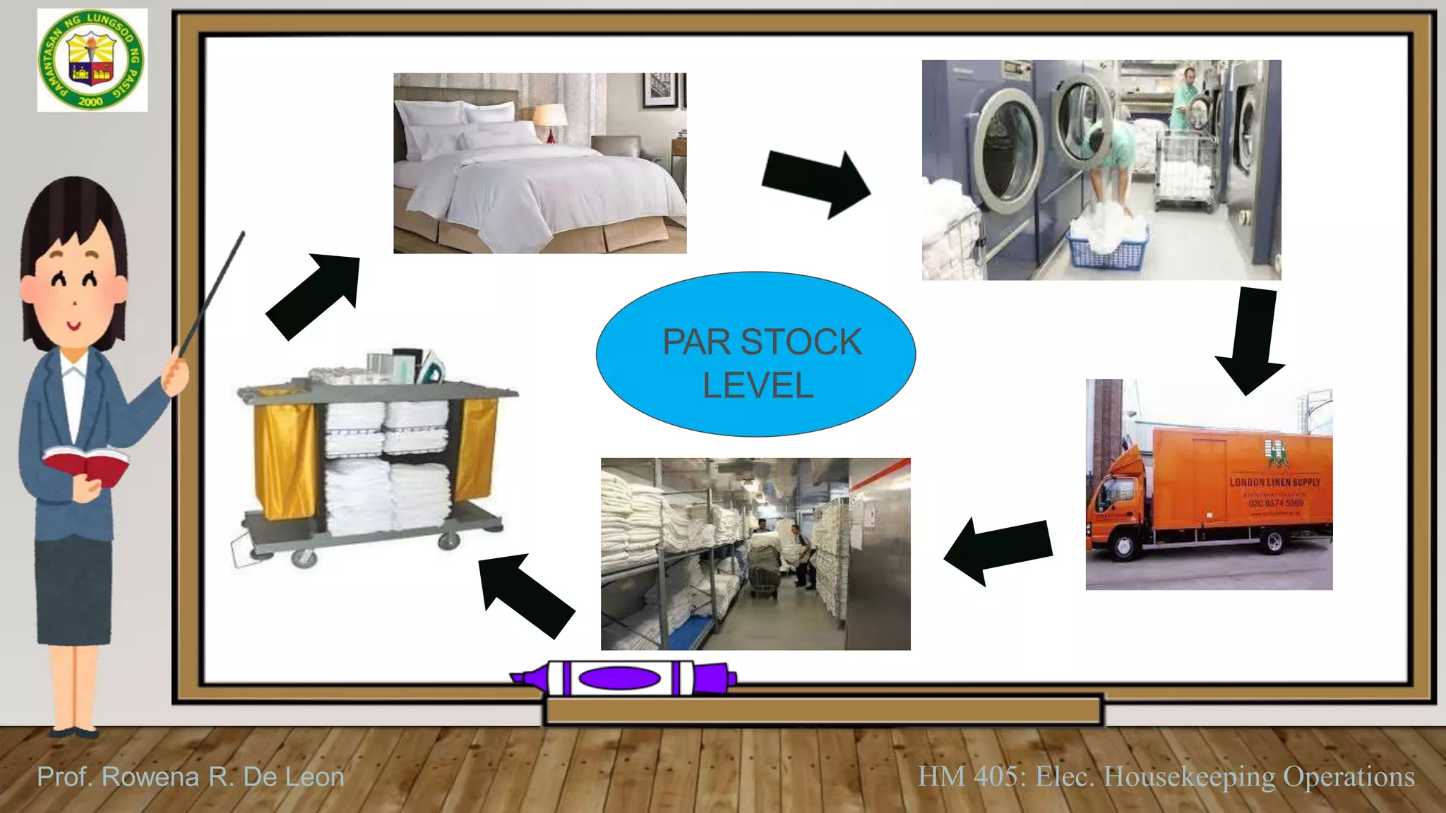 Prof. Rowena R. De Leon HM 405: Elec. Housekeeping Operations
PAR STOCK
LEVEL
 