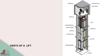 Elevators Definitions, Types and Applications | PDF