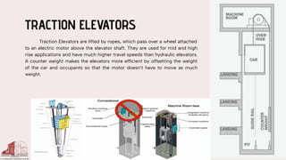 Elevators Definitions, Types and Applications | PDF
