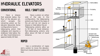 Elevators Definitions, Types and Applications | PDF