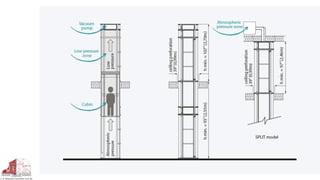 Elevators Definitions, Types and Applications | PDF