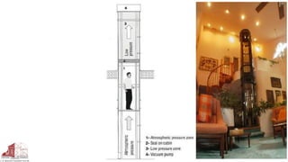 Elevators Definitions, Types and Applications | PDF