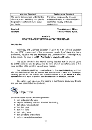 Content Standard Performance Standard 
30 
The learner demonstrates understanding 
of concepts and underlying principles in 
the preparation of architectural layout 
and details. 
The learner independently prepares 
architectural layout and details based on 
established industry and/or job 
requirements. 
Quarter I Time Allotment: 32 hrs. 
Quarter II Time Allotment: 40 hrs. 
Module 3 
DRAFTING ARCHITECTURAL LAYOUT AND DETAILS 
Introduction 
Technology and Livelihood Education (TLE) of the K to 12 Basic Education 
Program (BEP) is composed of four components namely: Agri-Fishery Arts, Home 
Economics, Industrial Arts and Information and Communications Technology (ICT). 
In this module, the focus is on ICT - Architectural Layout and Details. 
This course introduces the different learning activities that will prepare you to 
be skillful before you take the plunge into the world of work as draftsman and to feel 
more confident while providing support where needed. 
This module is specifically crafted to focus on Process and Delivery enriched 
with hands-on activities that will assess your level in terms of skills and knowledge. 
Learning procedures are divided into different sections such as: What to Know, 
What to Process, What to Reflect and Understand and What to Transfer 
So, explore and experience the lessons in Architectural Layout and Details 
and be a step closer to being a draftsman. 
Objectives: 
At the end of this module, you are expected to: 
 plan and prepare for work 
 prepare and set up tools and materials for drawing 
 draft site development plan 
 draft floor plans 
 draft roof plans 
 draft ceiling plans 
 draft elevations and sections 
 perform presentation drawings 
 