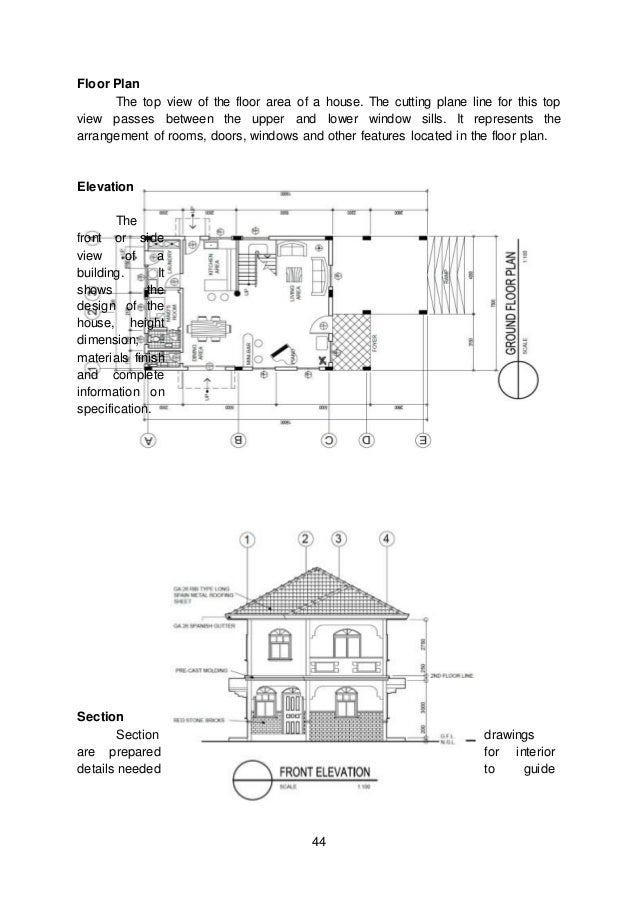 Module 3 Module 1 Architecural Layout Details