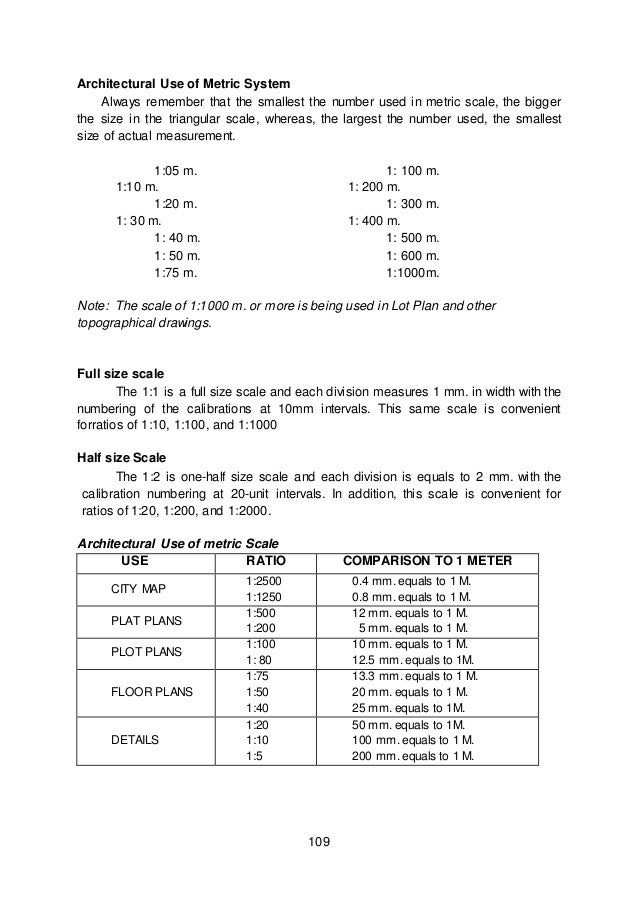 Architectural Drawing Numbering module 3 module 1 architecural layout & details Architectural Drawing Numbering module 3 module 1 architecural layout & details