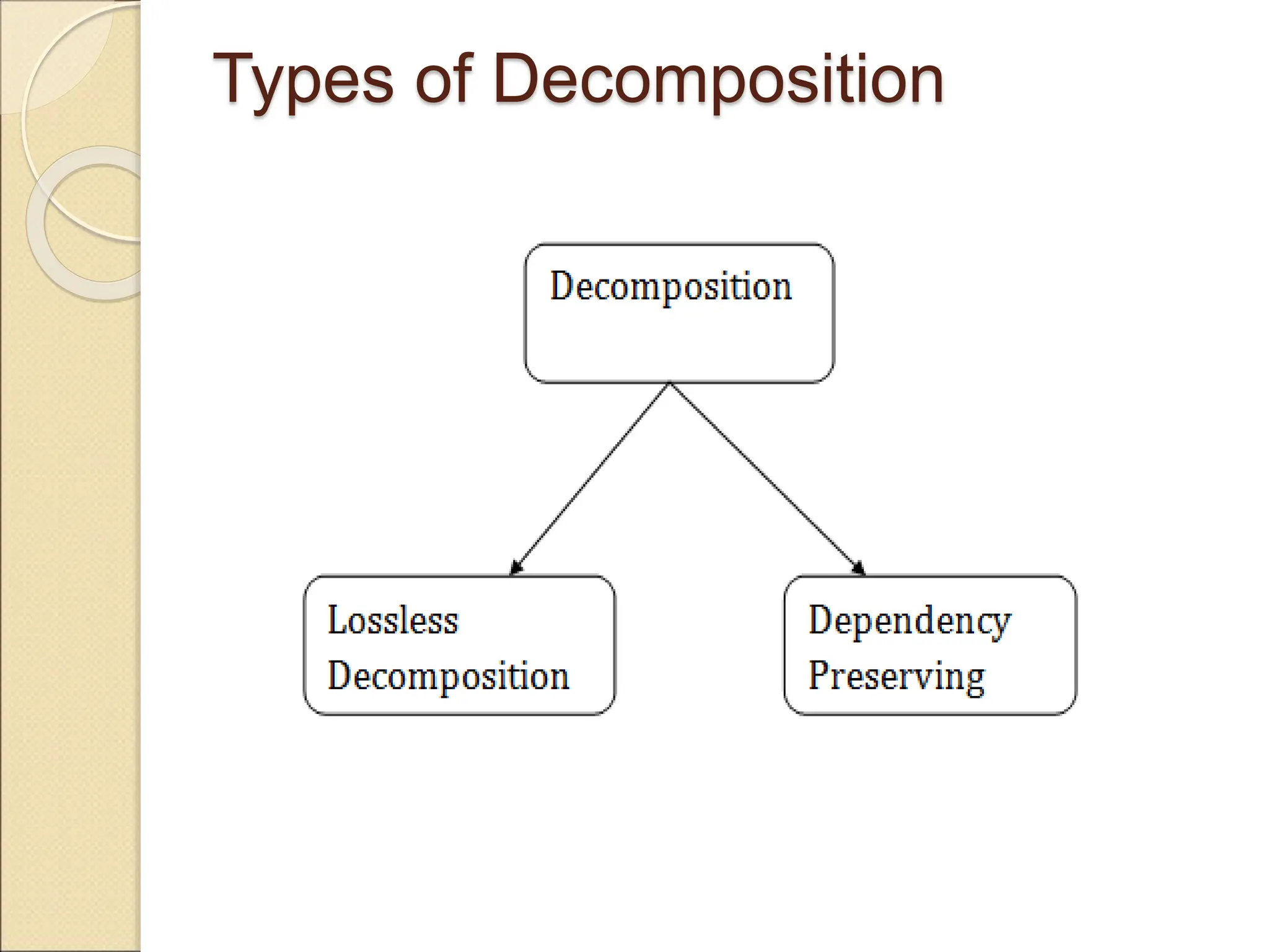 Types of Decomposition
 