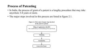 Process of Patenting
• In India, the process of grant of a patent is a lengthy procedure that may take
anywhere 3-4 years or more.
• The major steps involved in this process are listed in figure 2.1.
 