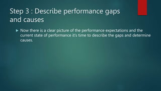 Module 3 - Part B.pptx_learning and development | PPTX