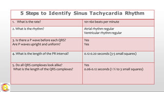 5 Steps to Identify Sinus Tachycardia Rhythm
1. What is the rate? 101-160 beats per minute
2. What is the rhythm? Atrial rhythm regular
Ventricular rhythm regular
3. Is there a P wave before each QRS?
Are P waves upright and uniform?
Yes
Yes
4. What is the length of the PR interval? 0.12-0.20 seconds (3-5 small squares)
5. Do all QRS complexes look alike?
What is the length of the QRS complexes?
Yes
0.06-0.12 seconds (1 ½ to 3 small squares)
 