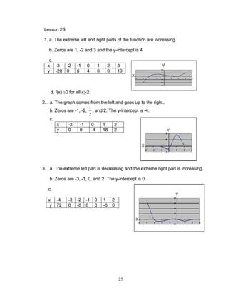 Module 3 polynomial functions | PDF