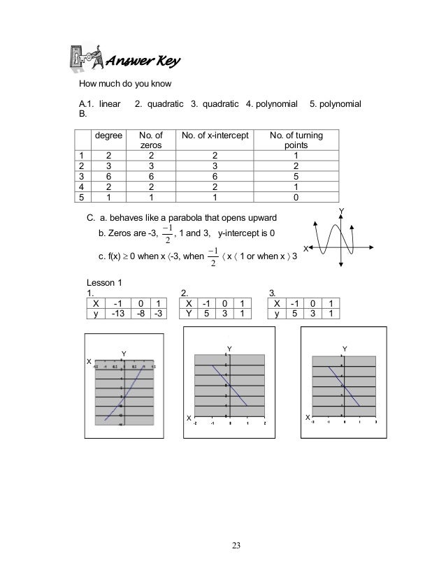 Module 3 Polynomial Functions