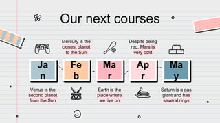 Our next courses
Ma
y
Ap
r
Ma
r
Fe
b
Ja
n
Despite being
red, Mars is
very cold
Mercury is the
closest planet
to the Sun
Saturn is a gas
giant and has
several rings
Earth is the
place where
we live on
Venus is the
second planet
from the Sun
 