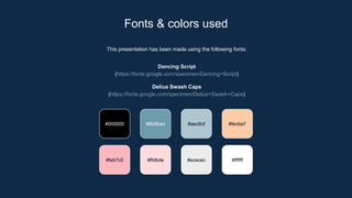 This presentation has been made using the following fonts:
Fonts & colors used
Dancing Script
(https://fonts.google.com/specimen/Dancing+Script)
Delius Swash Caps
(https://fonts.google.com/specimen/Delius+Swash+Caps)
#000000 #6b9bad
#feb7c0
#fecba7
#ffdbde #ececec #ffffff
#aec6cf
 