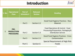 module 3 - pre production processing.ppt