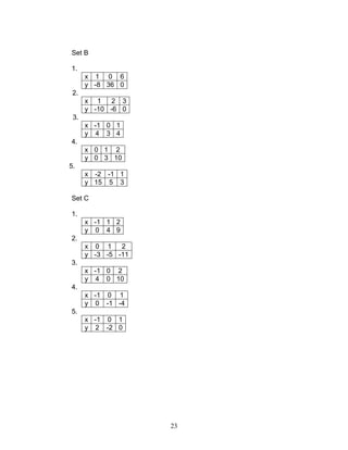 Module 3 quadratic functions | PDF
