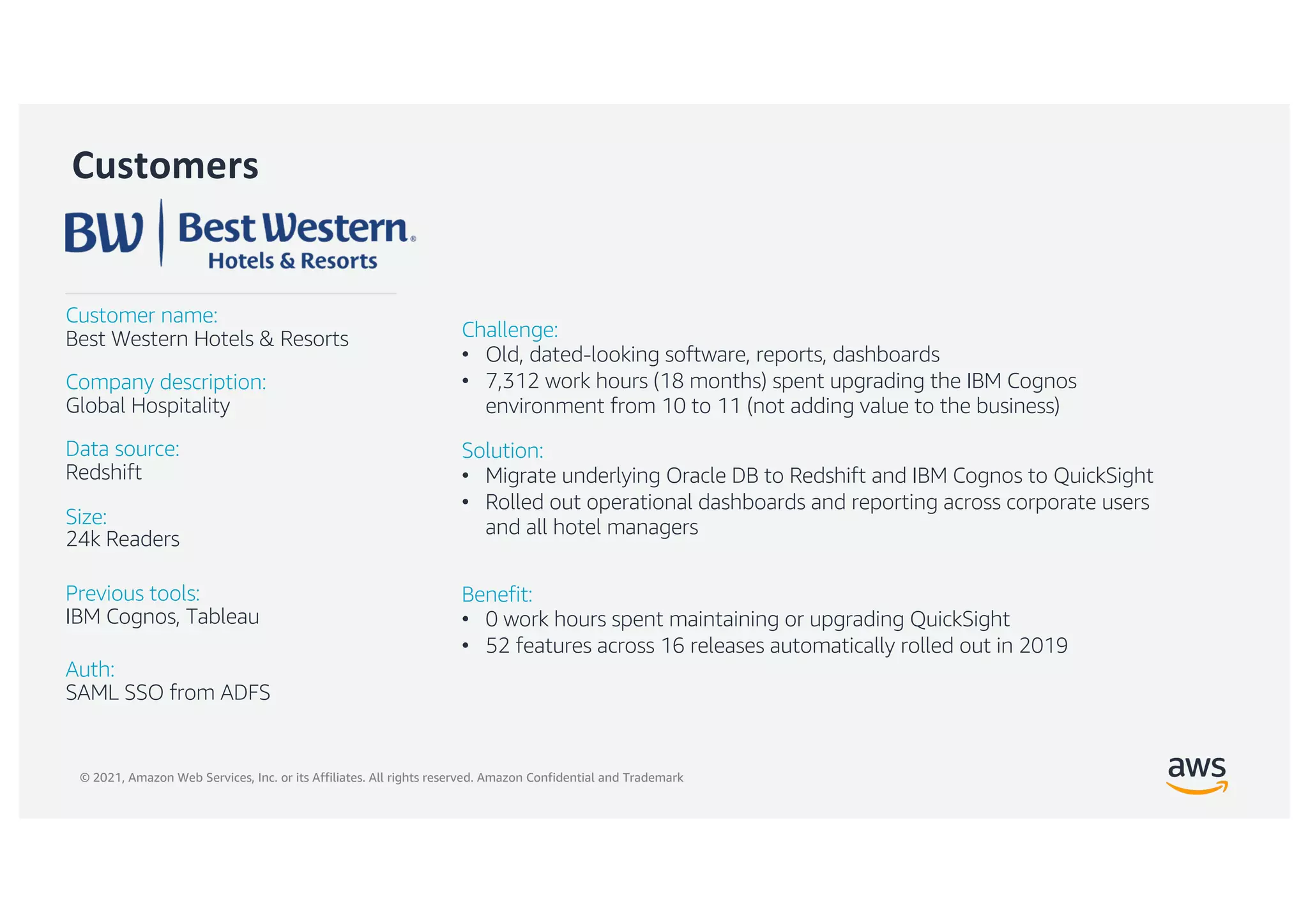 © 2021, Amazon Web Services, Inc. or its Affiliates. All rights reserved. Amazon Confidential and Trademark
Customer name:
Best Western Hotels & Resorts
Company description:
Global Hospitality
Data source:
Redshift
Size:
24k Readers
Previous tools:
IBM Cognos, Tableau
Auth:
SAML SSO from ADFS
Solution:
• Migrate underlying Oracle DB to Redshift and IBM Cognos to QuickSight
• Rolled out operational dashboards and reporting across corporate users
and all hotel managers
Challenge:
• Old, dated-looking software, reports, dashboards
• 7,312 work hours (18 months) spent upgrading the IBM Cognos
environment from 10 to 11 (not adding value to the business)
Benefit:
• 0 work hours spent maintaining or upgrading QuickSight
• 52 features across 16 releases automatically rolled out in 2019
Customers
 