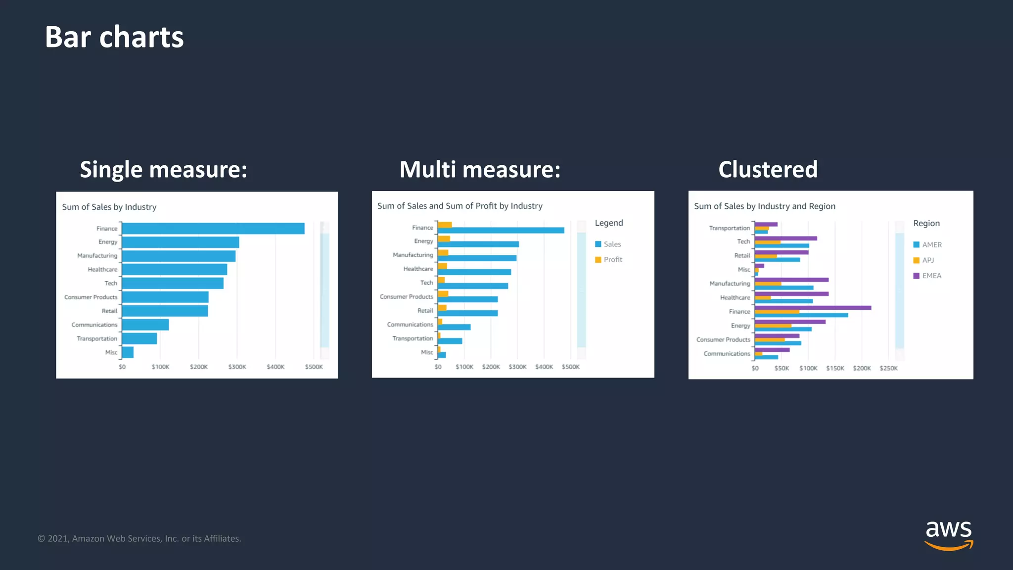 © 2021, Amazon Web Services, Inc. or its Affiliates.
Bar charts
Single measure: Multi measure: Clustered
 