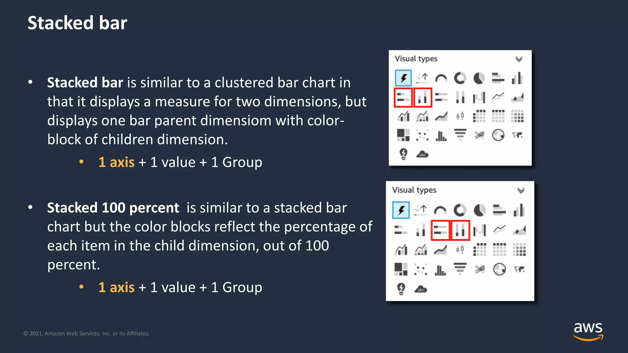© 2021, Amazon Web Services, Inc. or its Affiliates.
Stacked bar
• Stacked bar is similar to a clustered bar chart in
that it displays a measure for two dimensions, but
displays one bar parent dimensiom with color-
block of children dimension.
• 1 axis + 1 value + 1 Group
• Stacked 100 percent is similar to a stacked bar
chart but the color blocks reflect the percentage of
each item in the child dimension, out of 100
percent.
• 1 axis + 1 value + 1 Group
 