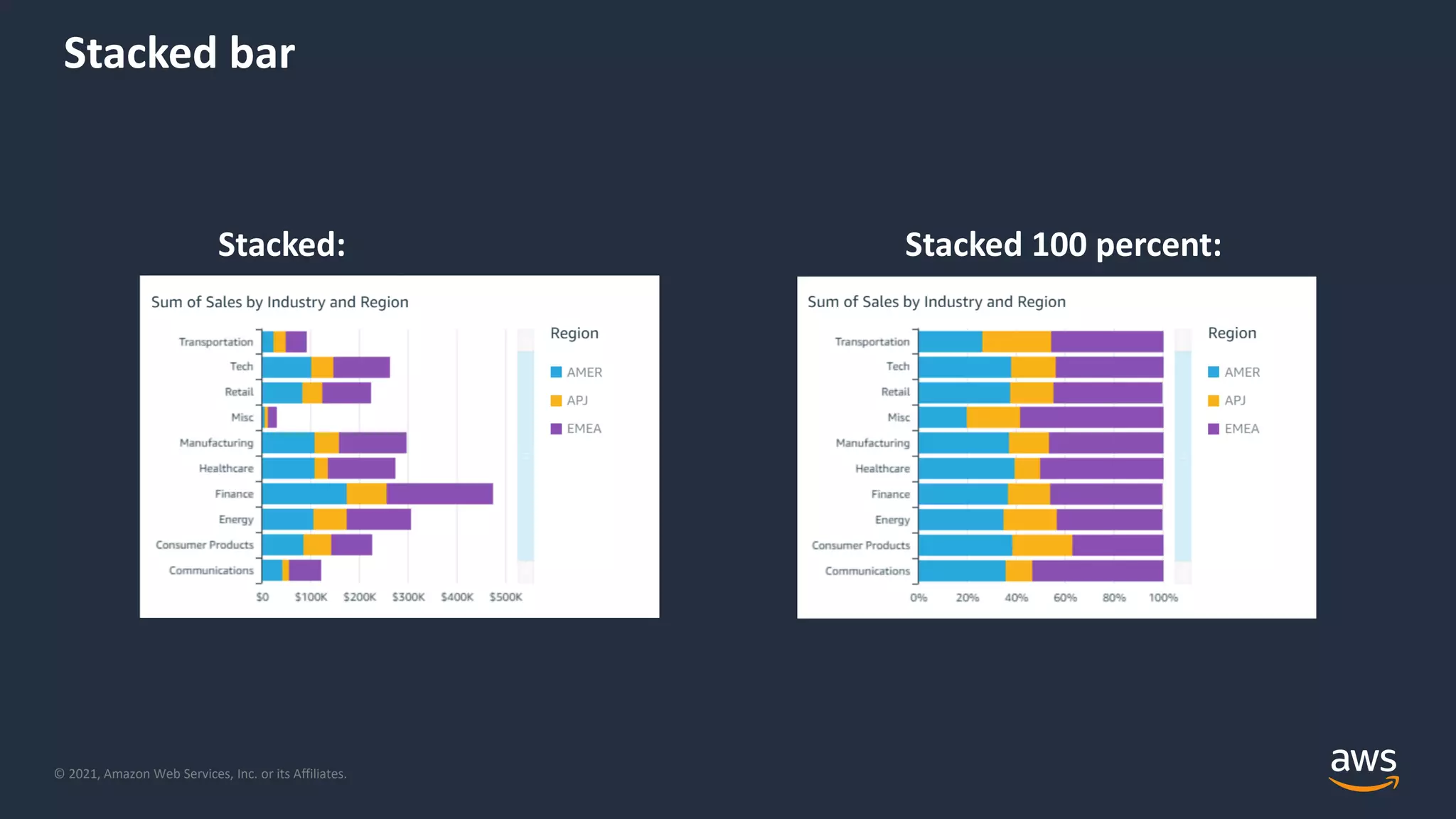 © 2021, Amazon Web Services, Inc. or its Affiliates.
Stacked bar
Stacked: Stacked 100 percent:
 