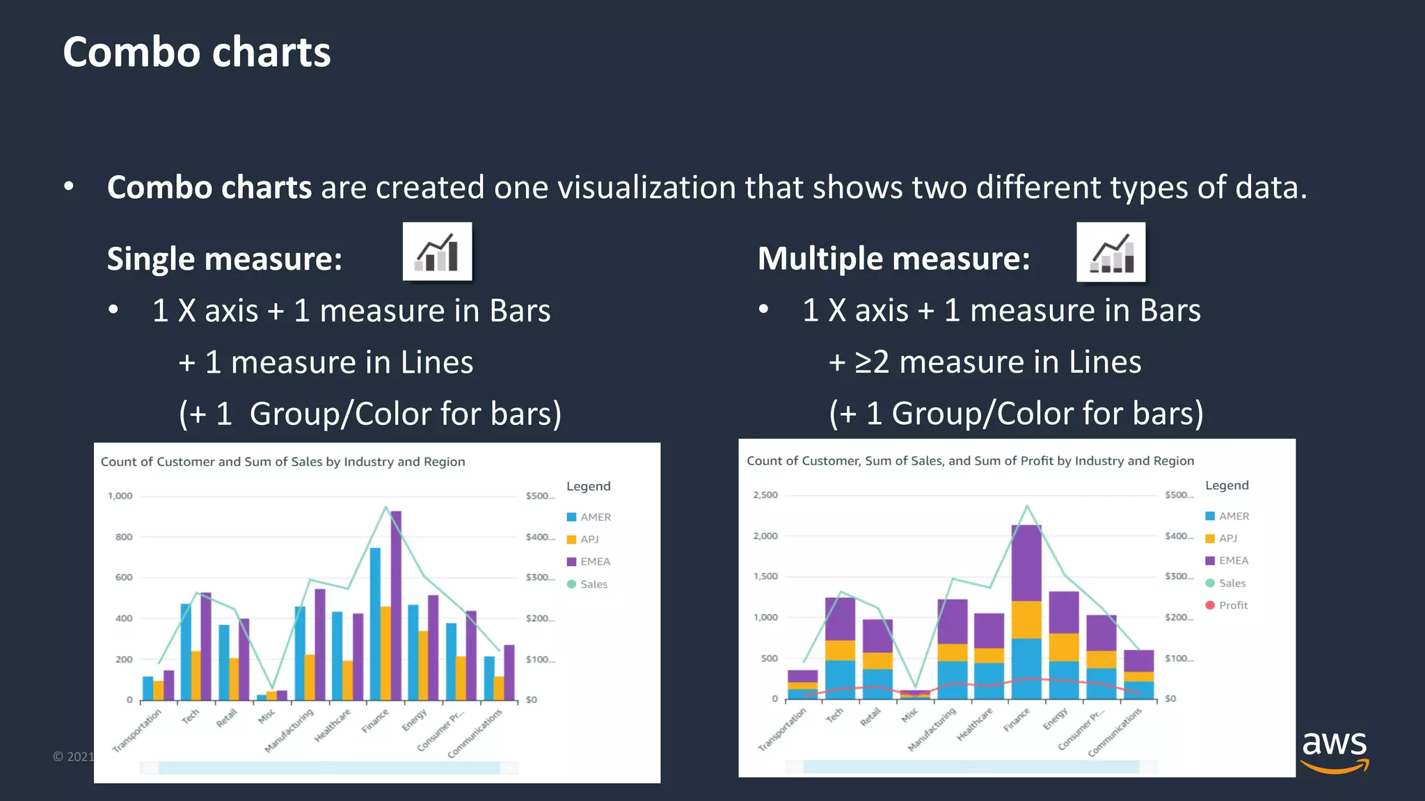 © 2021, Amazon Web Services, Inc. or its Affiliates.
Combo charts
• Combo charts are created one visualization that shows two different types of data.
Single measure:
• 1 X axis + 1 measure in Bars
+ 1 measure in Lines
(+ 1 Group/Color for bars)
Multiple measure:
• 1 X axis + 1 measure in Bars
+ ≥2 measure in Lines
(+ 1 Group/Color for bars)
 