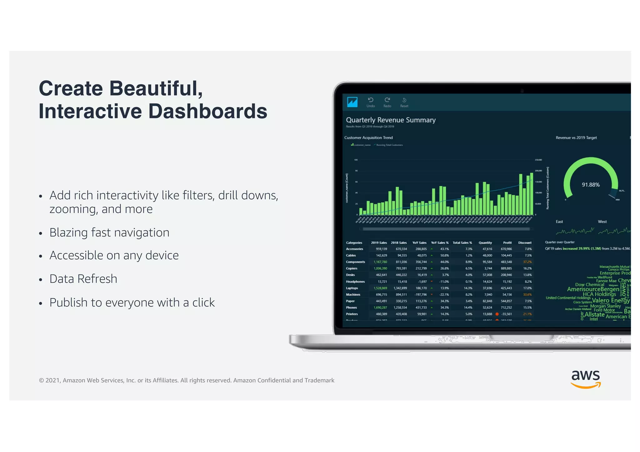 © 2021, Amazon Web Services, Inc. or its Affiliates. All rights reserved. Amazon Confidential and Trademark
Create Beautiful,
Interactive Dashboards
• Add rich interactivity like filters, drill downs,
zooming, and more
• Blazing fast navigation
• Accessible on any device
• Data Refresh
• Publish to everyone with a click
 