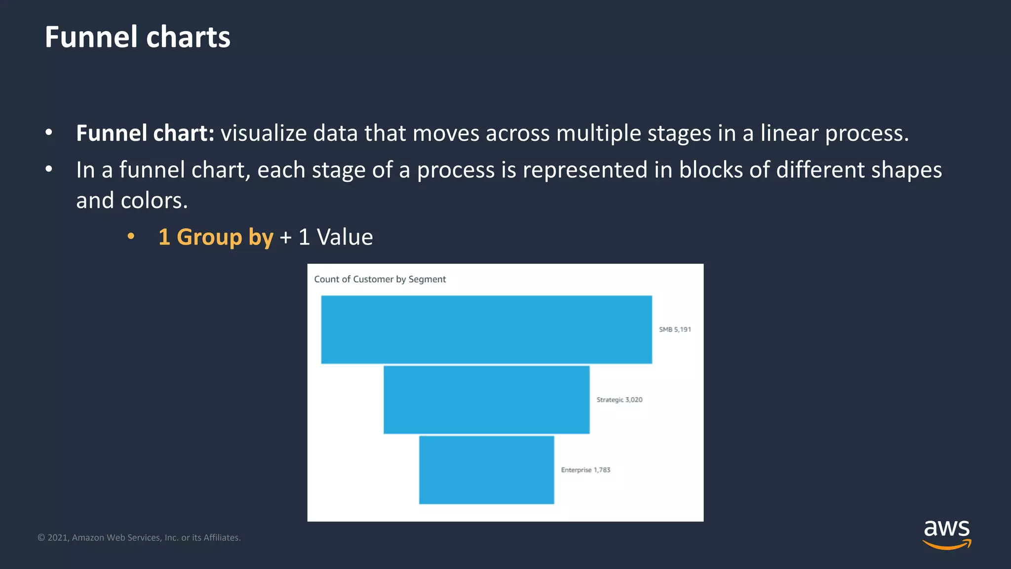 © 2021, Amazon Web Services, Inc. or its Affiliates.
Funnel charts
• Funnel chart: visualize data that moves across multiple stages in a linear process.
• In a funnel chart, each stage of a process is represented in blocks of different shapes
and colors.
• 1 Group by + 1 Value
 