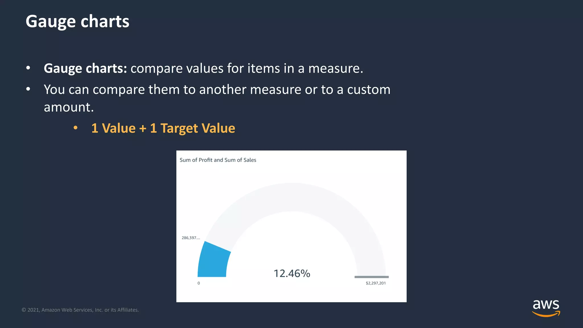 © 2021, Amazon Web Services, Inc. or its Affiliates.
Gauge charts
• Gauge charts: compare values for items in a measure.
• You can compare them to another measure or to a custom
amount.
• 1 Value + 1 Target Value
 
