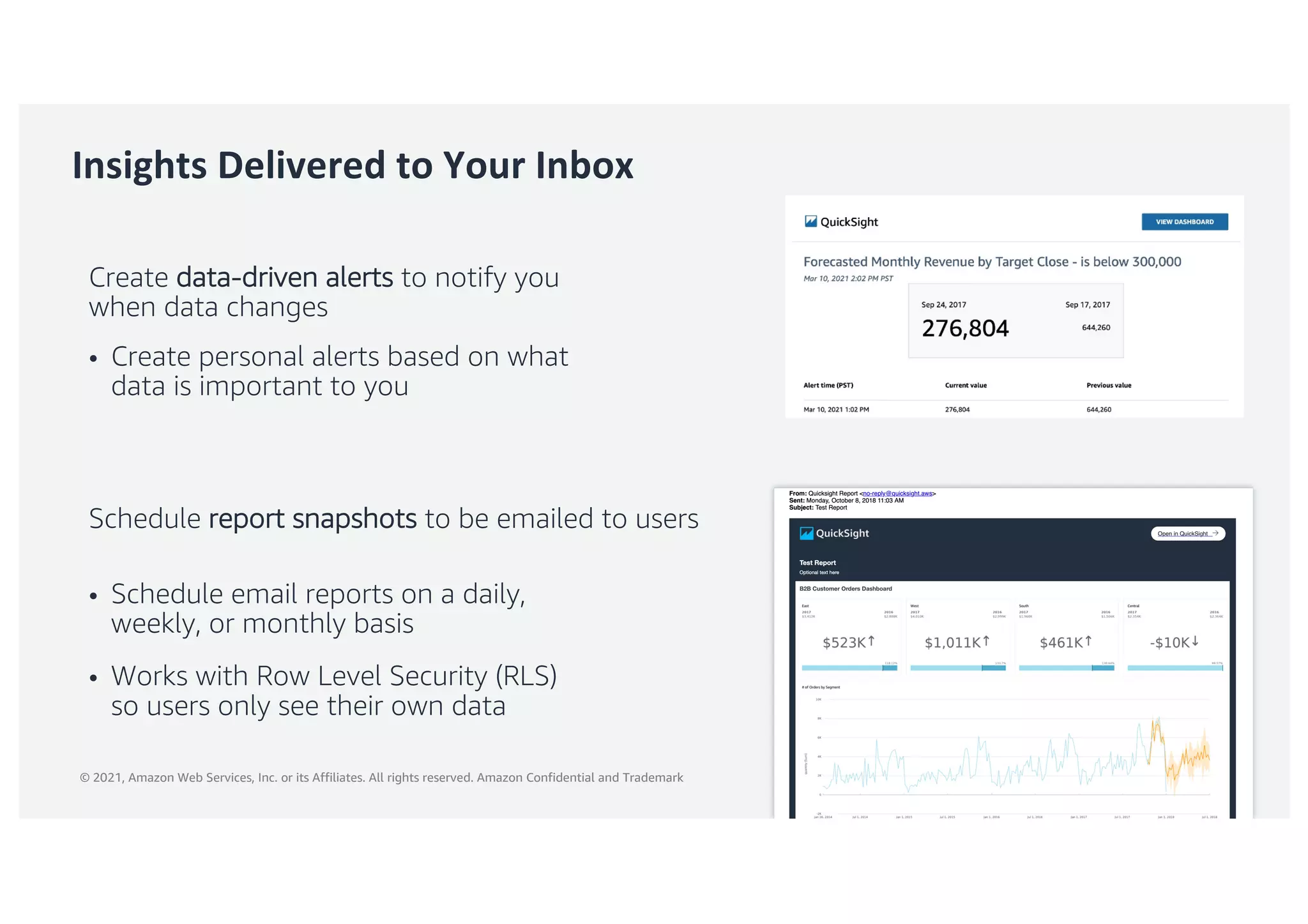 © 2021, Amazon Web Services, Inc. or its Affiliates. All rights reserved. Amazon Confidential and Trademark
Insights Delivered to Your Inbox
Schedule report snapshots to be emailed to users
• Schedule email reports on a daily,
weekly, or monthly basis
• Works with Row Level Security (RLS)
so users only see their own data
Create data-driven alerts to notify you
when data changes
• Create personal alerts based on what
data is important to you
 