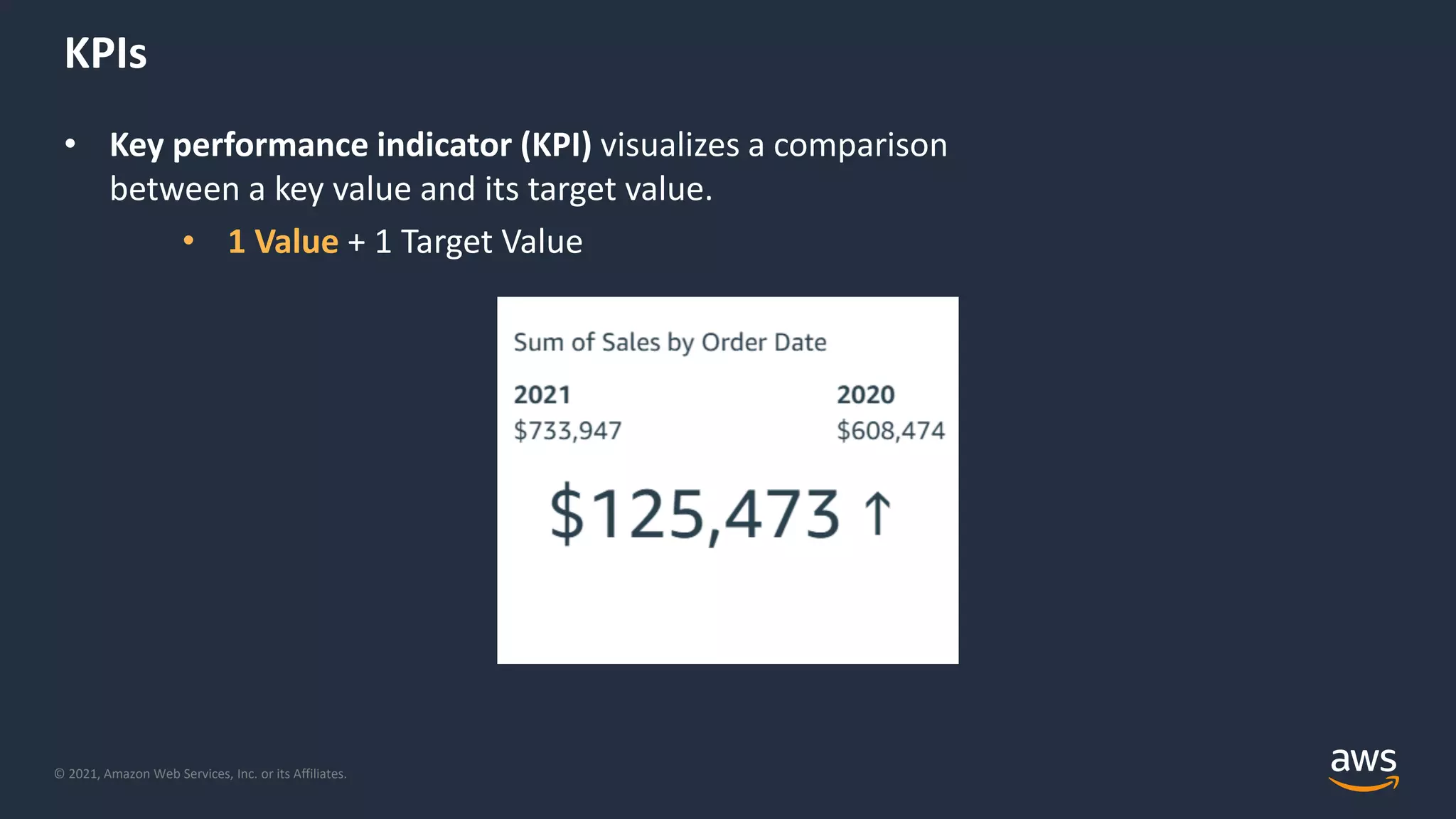 © 2021, Amazon Web Services, Inc. or its Affiliates.
KPIs
• Key performance indicator (KPI) visualizes a comparison
between a key value and its target value.
• 1 Value + 1 Target Value
 