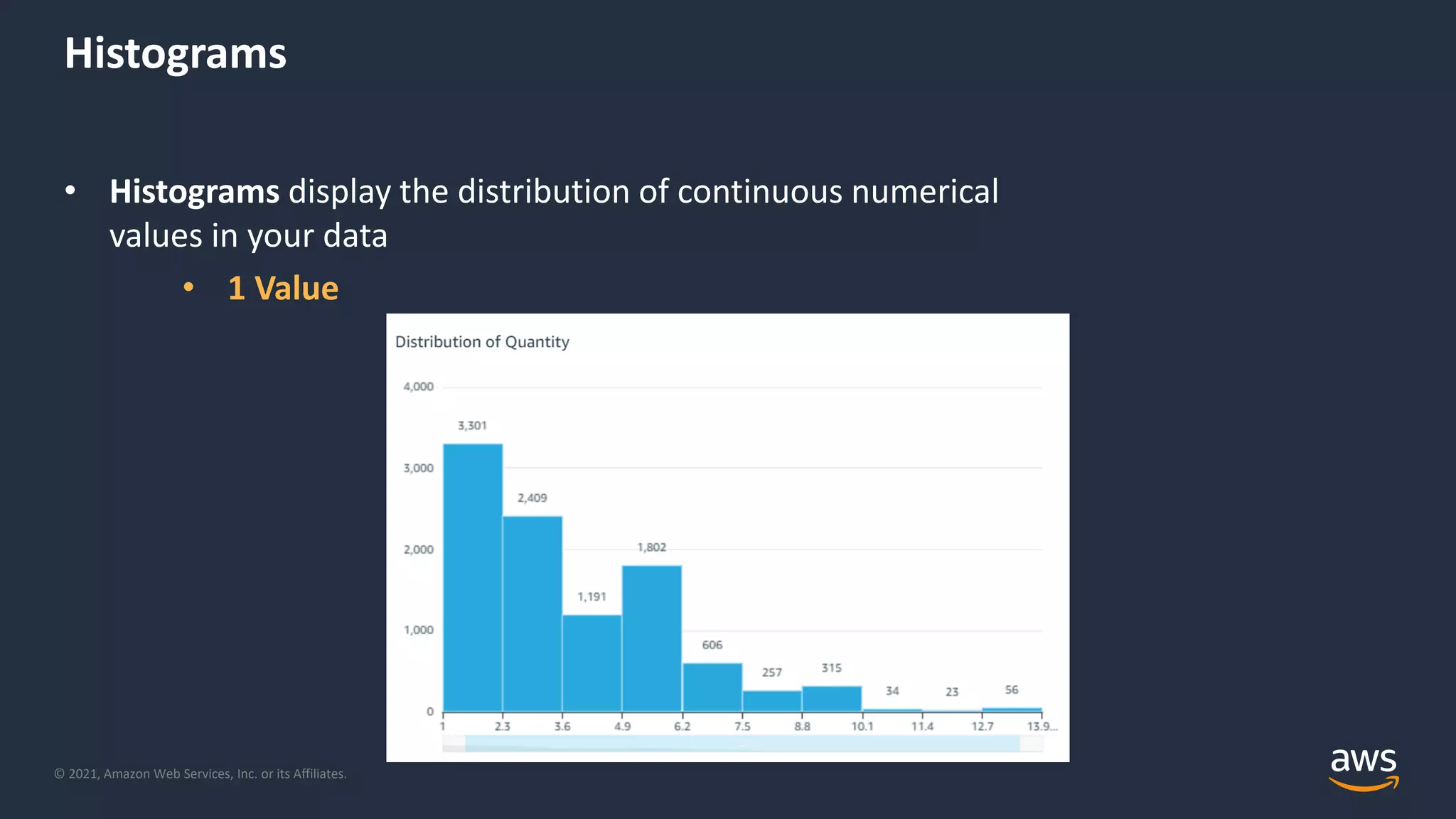 © 2021, Amazon Web Services, Inc. or its Affiliates.
Histograms
• Histograms display the distribution of continuous numerical
values in your data
• 1 Value
 