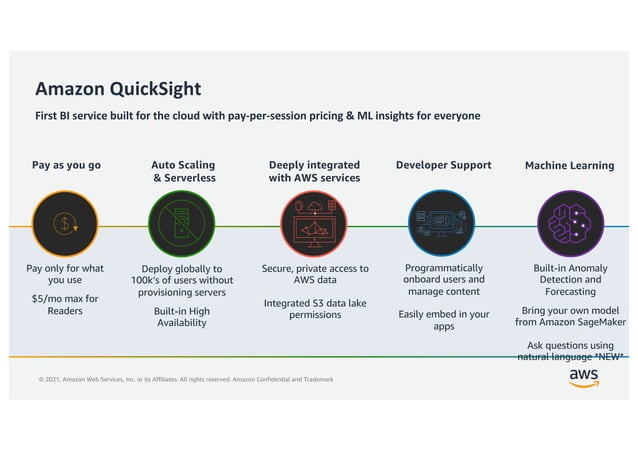 Module 3 - QuickSight Overview | PPT