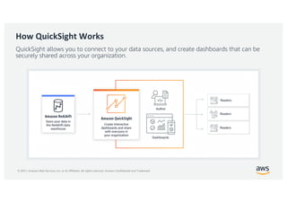 Qsight Implementation Module 3 - QuickSight Overview | PDF