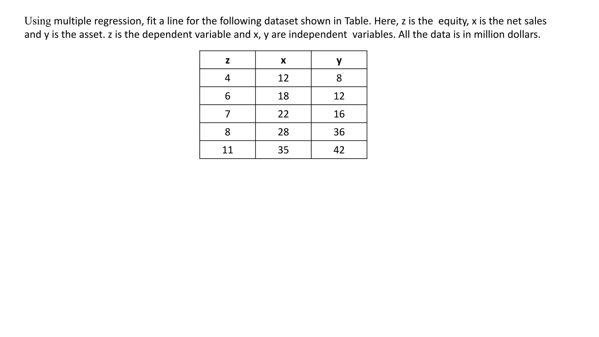 Using multiple regression, fit a line for the following dataset shown in Table. Here, z is the equity, x is the net sales
and y is the asset. z is the dependent variable and x, y are independent variables. All the data is in million dollars.
z x y
4 12 8
6 18 12
7 22 16
8 28 36
11 35 42
 