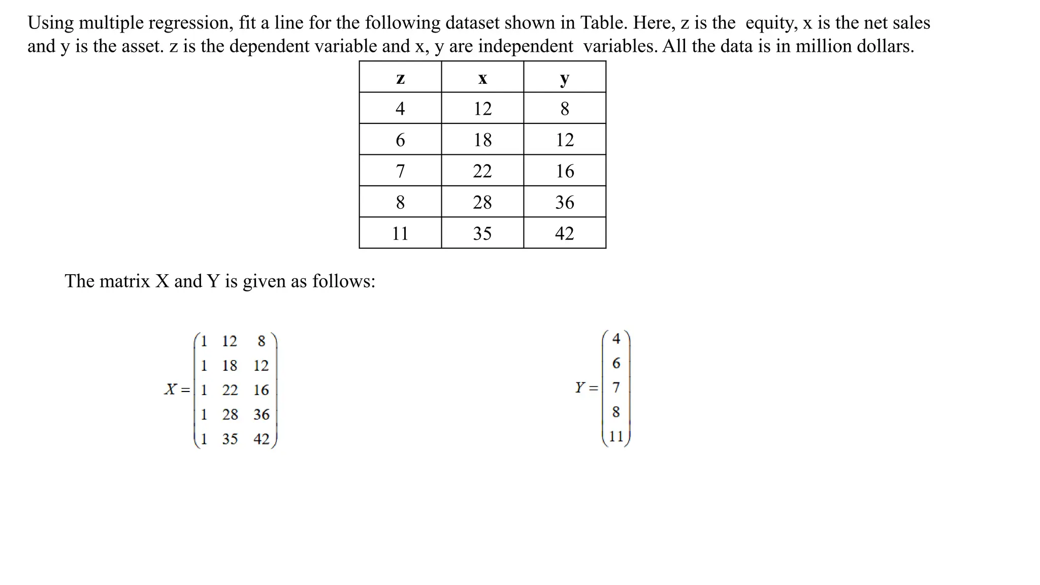 Using multiple regression, fit a line for the following dataset shown in Table. Here, z is the equity, x is the net sales
and y is the asset. z is the dependent variable and x, y are independent variables. All the data is in million dollars.
z x y
4 12 8
6 18 12
7 22 16
8 28 36
11 35 42
The matrix X and Y is given as follows:
 