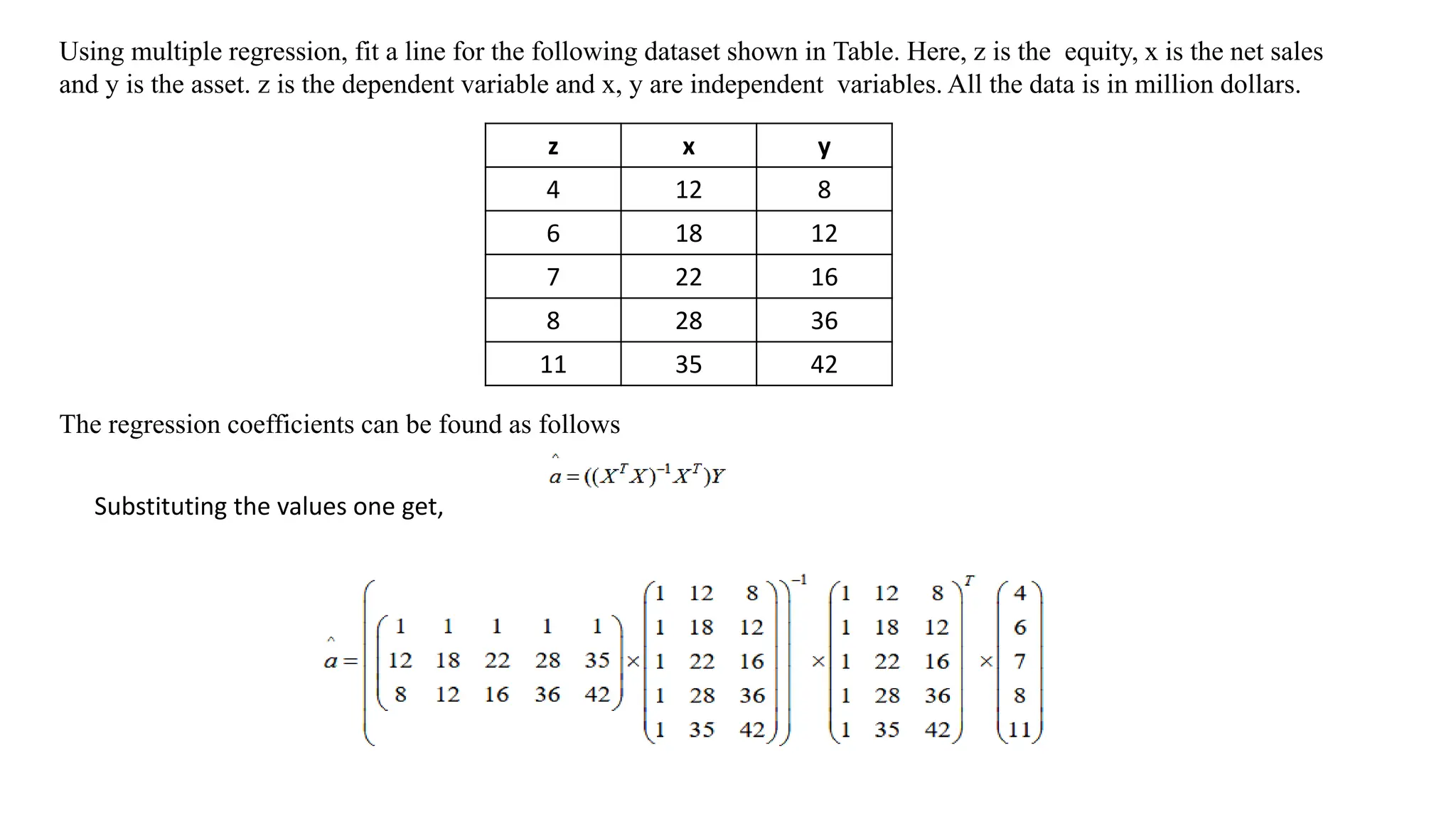 Using multiple regression, fit a line for the following dataset shown in Table. Here, z is the equity, x is the net sales
and y is the asset. z is the dependent variable and x, y are independent variables. All the data is in million dollars.
z x y
4 12 8
6 18 12
7 22 16
8 28 36
11 35 42
The regression coefficients can be found as follows
Substituting the values one get,
 