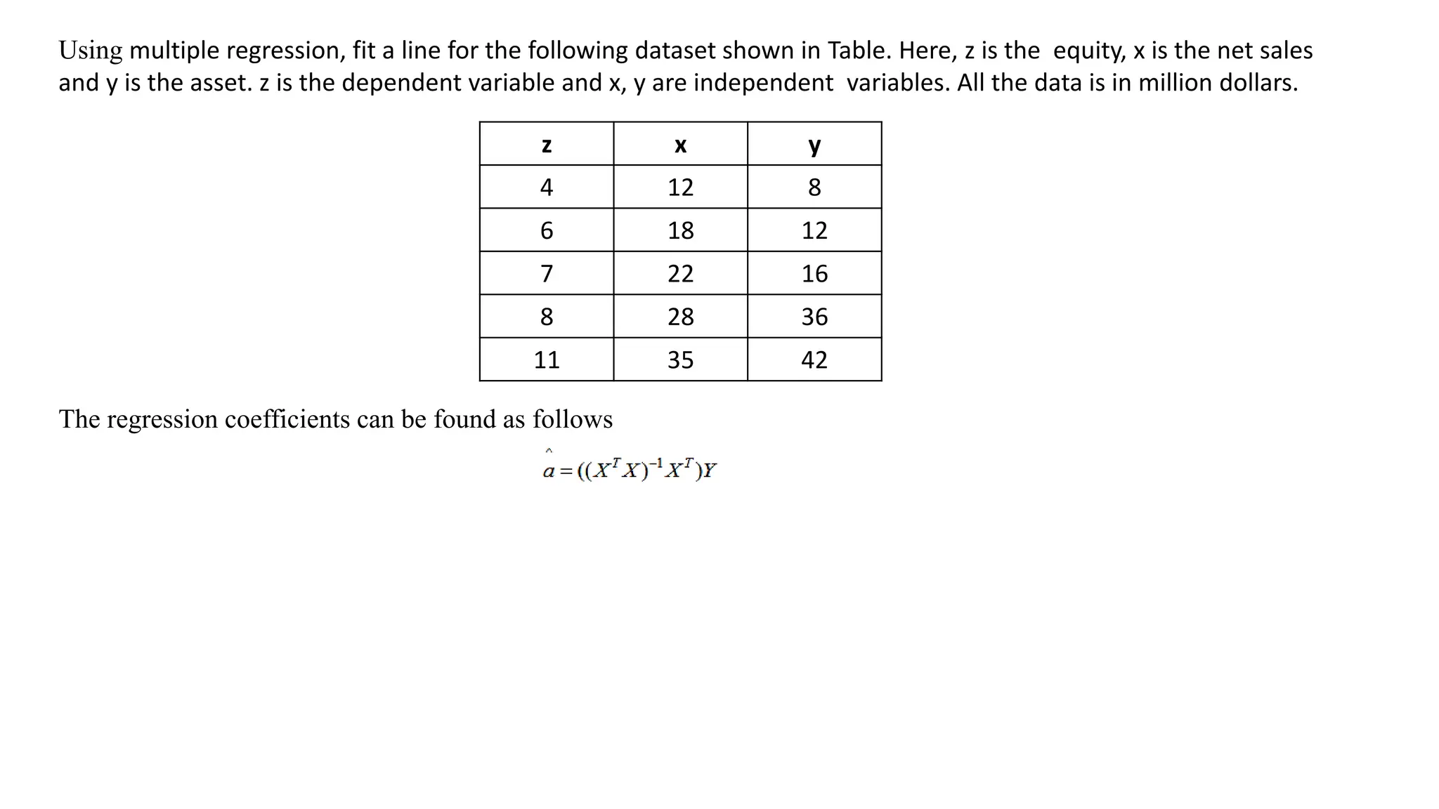 Using multiple regression, fit a line for the following dataset shown in Table. Here, z is the equity, x is the net sales
and y is the asset. z is the dependent variable and x, y are independent variables. All the data is in million dollars.
z x y
4 12 8
6 18 12
7 22 16
8 28 36
11 35 42
The regression coefficients can be found as follows
 