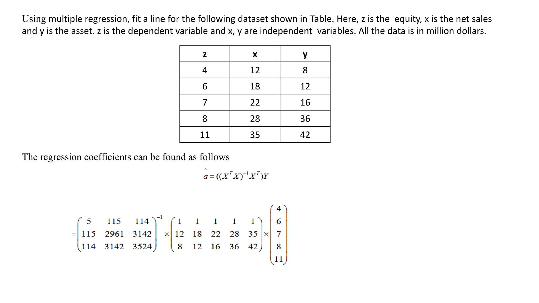 Using multiple regression, fit a line for the following dataset shown in Table. Here, z is the equity, x is the net sales
and y is the asset. z is the dependent variable and x, y are independent variables. All the data is in million dollars.
z x y
4 12 8
6 18 12
7 22 16
8 28 36
11 35 42
The regression coefficients can be found as follows
 