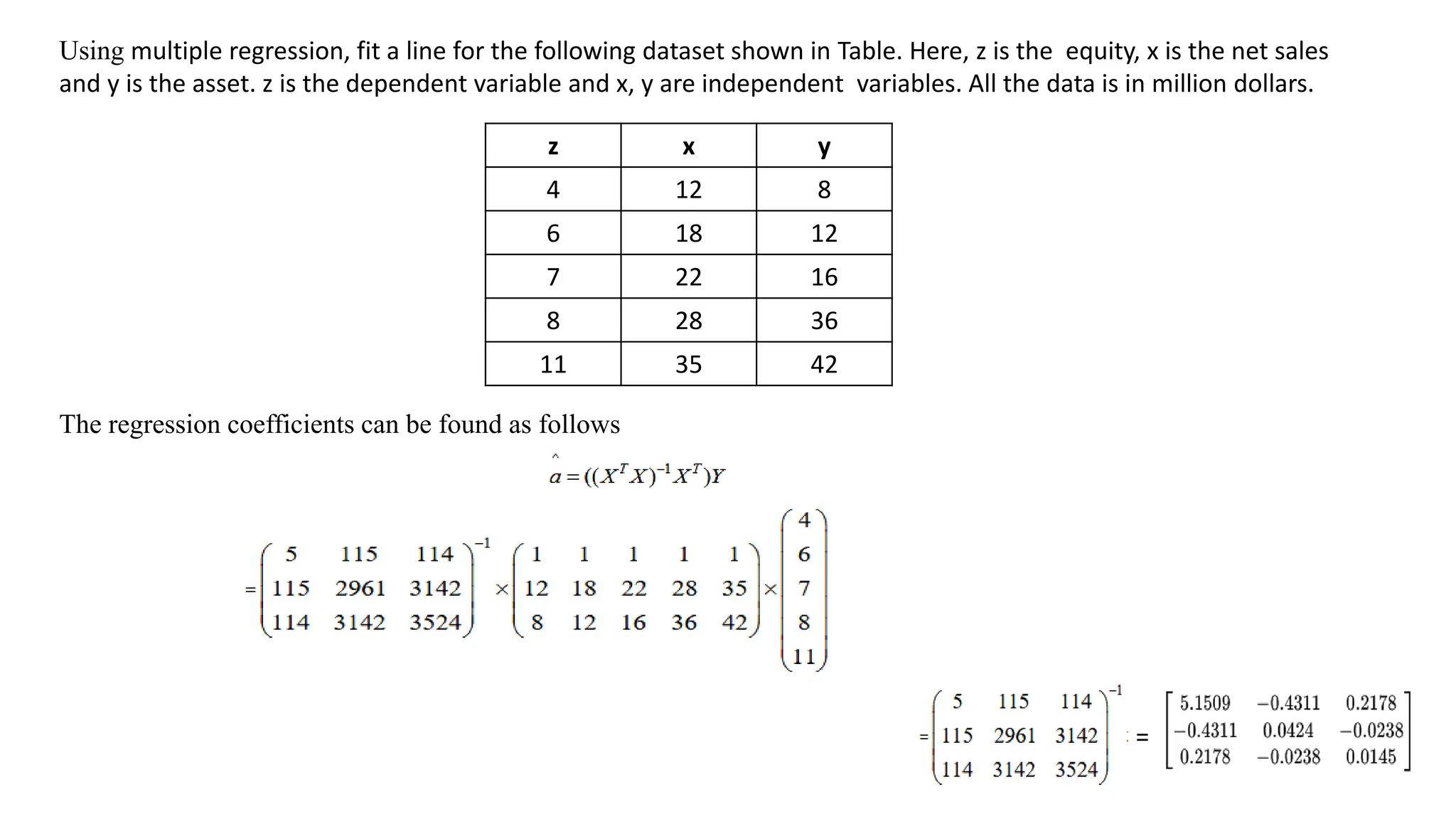Using multiple regression, fit a line for the following dataset shown in Table. Here, z is the equity, x is the net sales
and y is the asset. z is the dependent variable and x, y are independent variables. All the data is in million dollars.
z x y
4 12 8
6 18 12
7 22 16
8 28 36
11 35 42
The regression coefficients can be found as follows
=
 