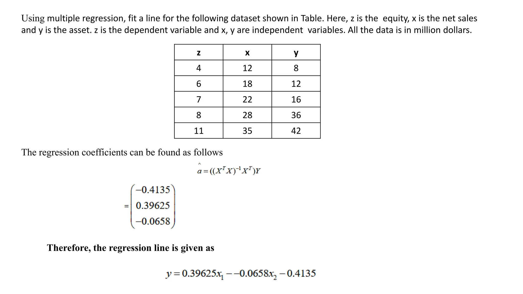 Using multiple regression, fit a line for the following dataset shown in Table. Here, z is the equity, x is the net sales
and y is the asset. z is the dependent variable and x, y are independent variables. All the data is in million dollars.
z x y
4 12 8
6 18 12
7 22 16
8 28 36
11 35 42
The regression coefficients can be found as follows
Therefore, the regression line is given as
 
