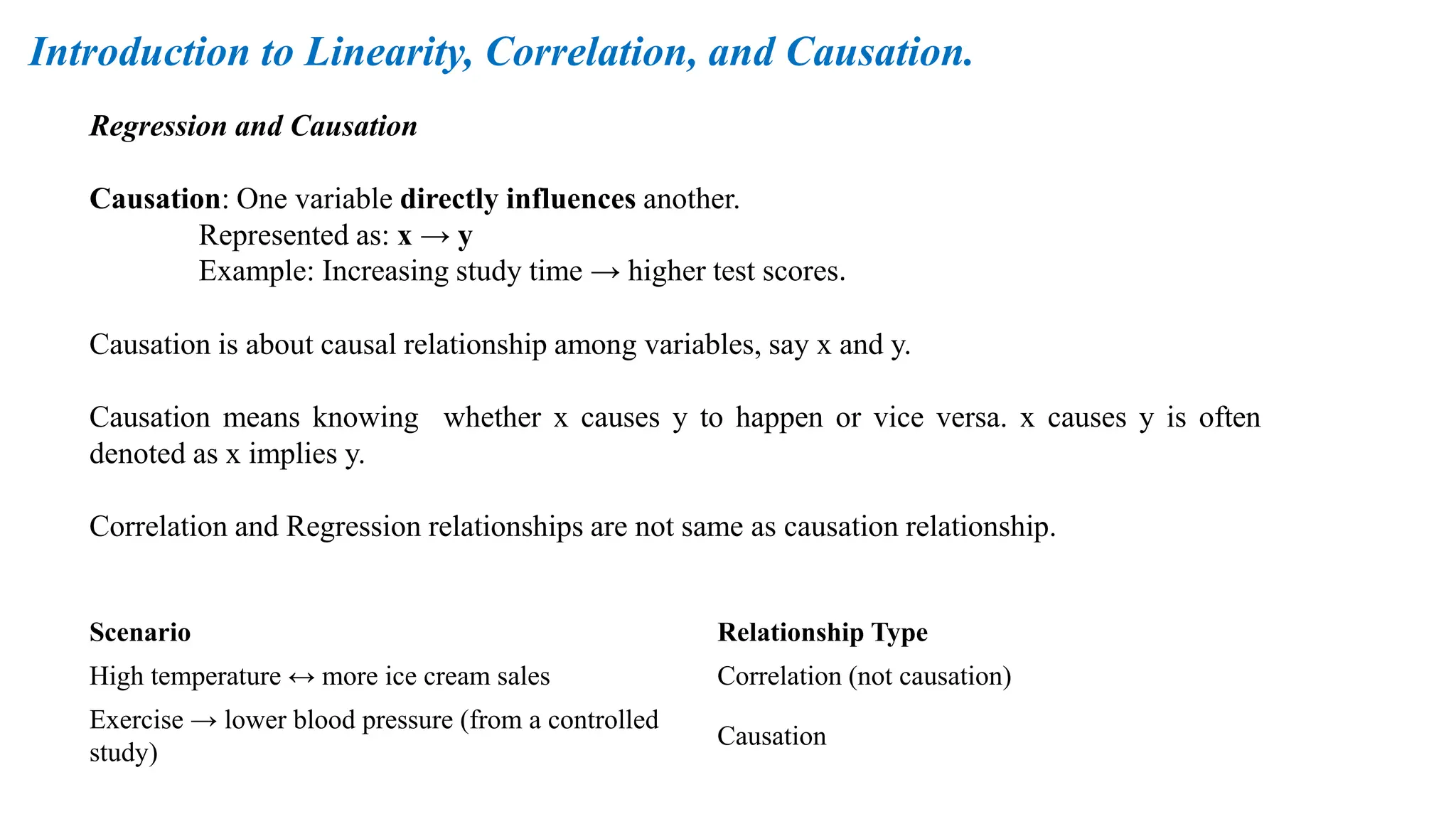Regression and Causation
Causation: One variable directly influences another.
Represented as: x → y
Example: Increasing study time → higher test scores.
Causation is about causal relationship among variables, say x and y.
Causation means knowing whether x causes y to happen or vice versa. x causes y is often
denoted as x implies y.
Correlation and Regression relationships are not same as causation relationship.
Introduction to Linearity, Correlation, and Causation.
Scenario Relationship Type
High temperature ↔ more ice cream sales Correlation (not causation)
Exercise → lower blood pressure (from a controlled
study)
Causation
 