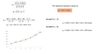 The regression equation is given as
12
18
22
28
35
45.4
56.6
0
10
20
30
40
50
60
1 2 3 4 5 7 9
 