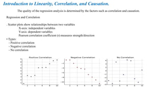 Introduction to Linearity, Correlation, and Causation.
The quality of the regression analysis is determined by the factors such as correlation and causation.
Regression and Correlation
. Scatter plots show relationships between two variables
X-axis: independent variables
Y-axis: dependent variables
Pearson correlation coefficient (r) measures strength/direction
• Types:
- Positive correlation
- Negative correlation
- No correlation
 