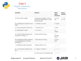Raghavendra R Assistant Professor School of CS & IT 15
Unit 3
Regular Expressions,
Dictionaries
 